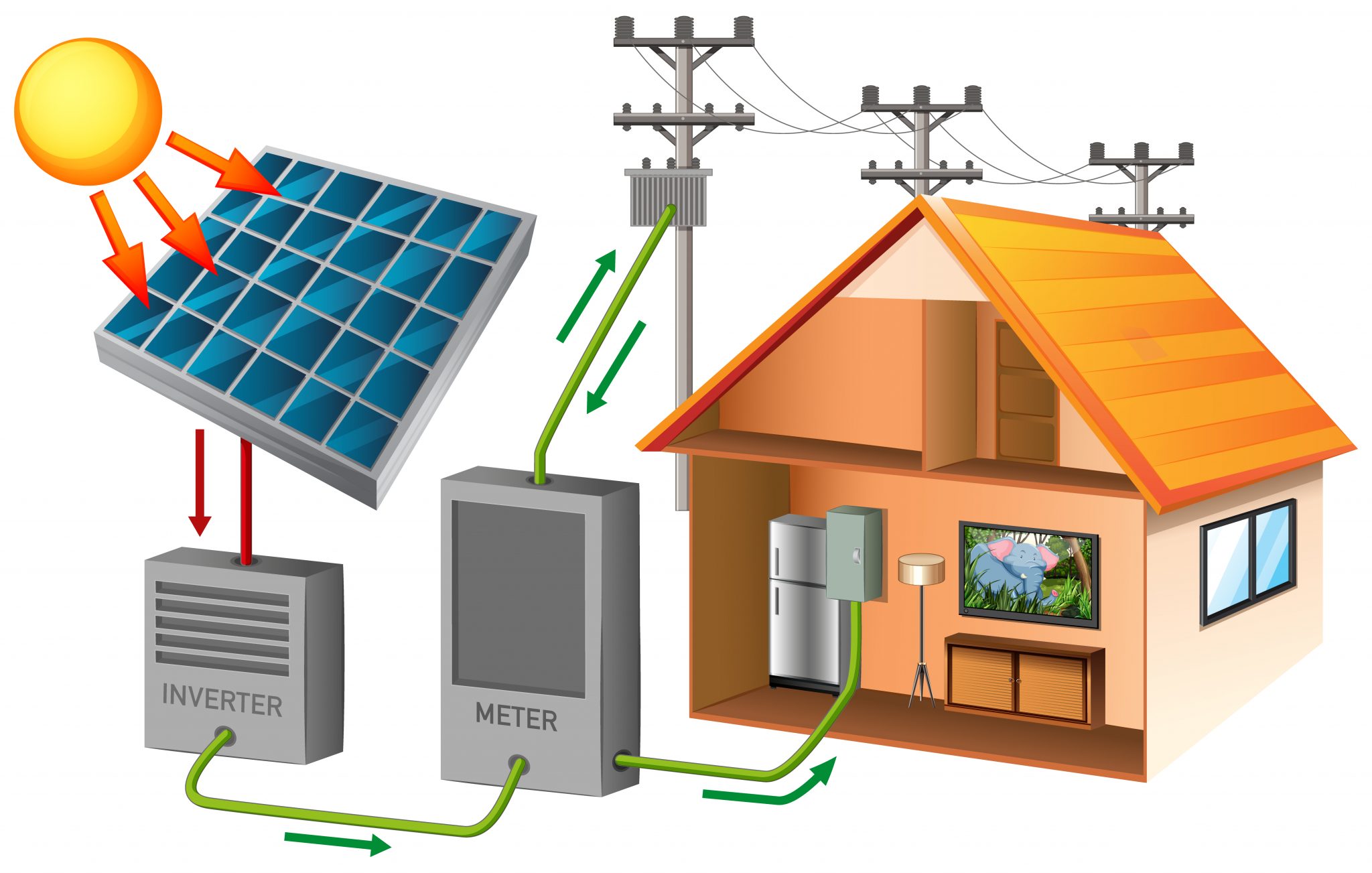 Tecnologia Fotovoltaica Blog Solar PV