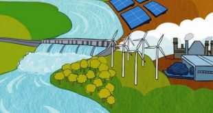energia elétrica e meio ambiente